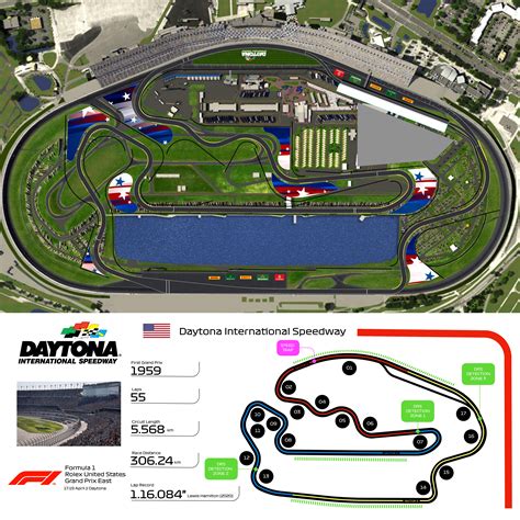 daytona speedway track layout